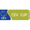 CEV Cup