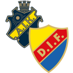 AIK