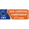 Еуропа Чемпионаты U17 - Әйелдер