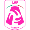 Serie A2 Women