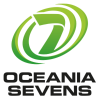 Kejuaraan Tujuh Sebelah Oceania