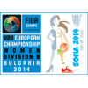 European Championship U20 B Women