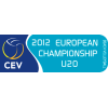 European Championship U20 женщины