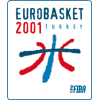 Europos krepšinio čempionatas