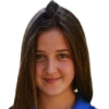 Ivana Malijar
