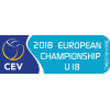 European Championship U18 Men