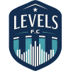 Levels
