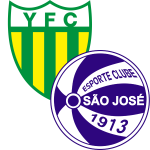 Ypiranga x São José resultados, estatísticas H2H | Futebol - Flashscore